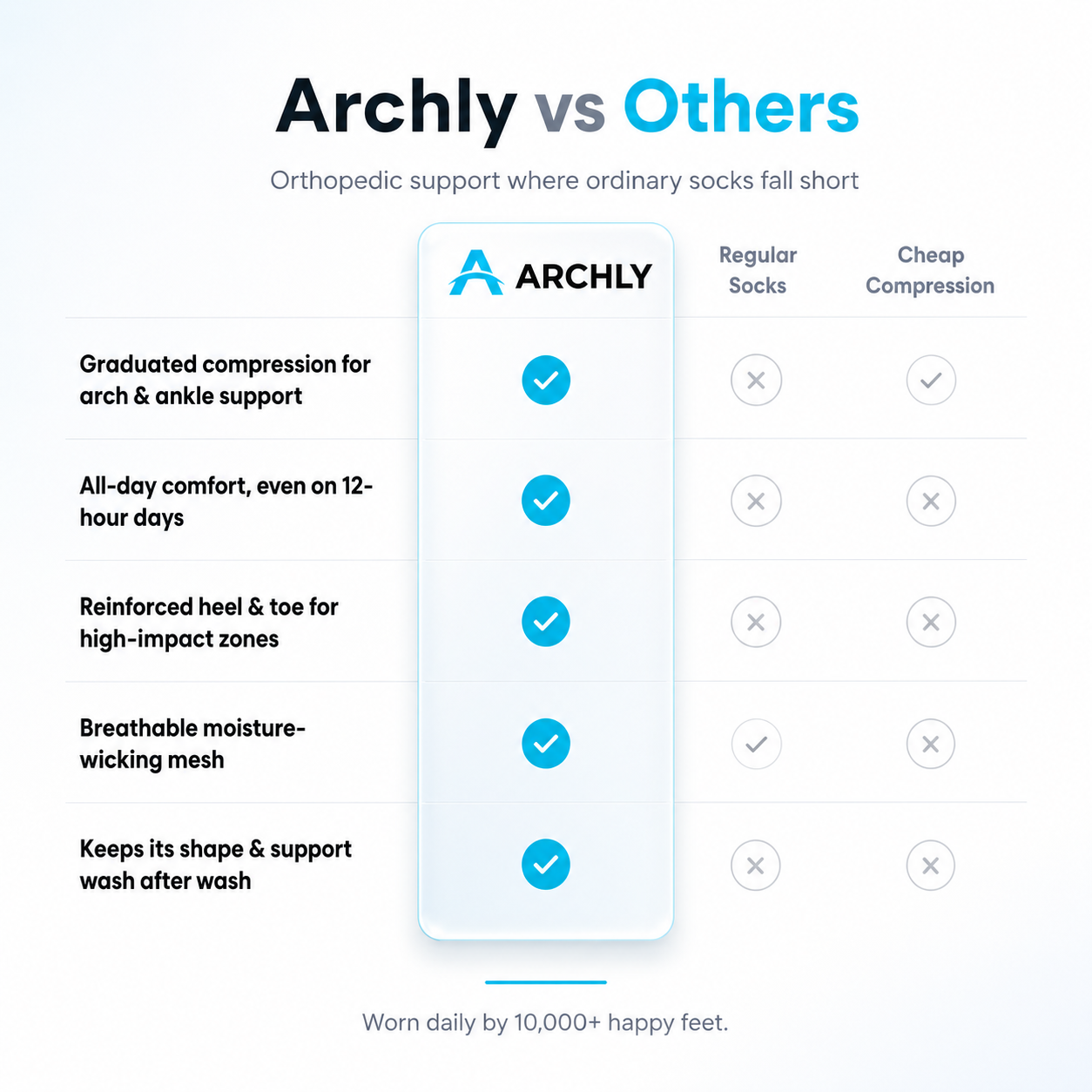 Archly customer